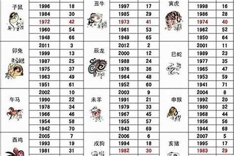 49岁属什么生肖2023|2023完整生肖表图 正宗版2023生肖卡表